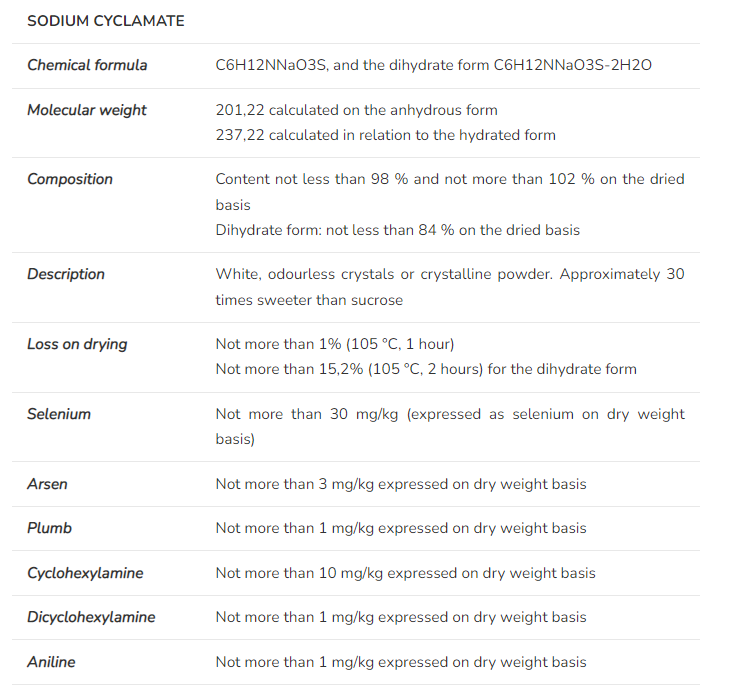 Sodium cyclamate 